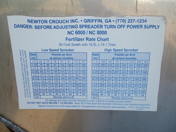 Newton Crouch Spreader Charts